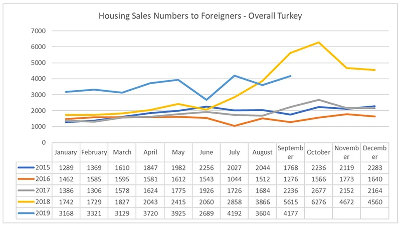 Forecast for Antalya Property Prices in May 2024